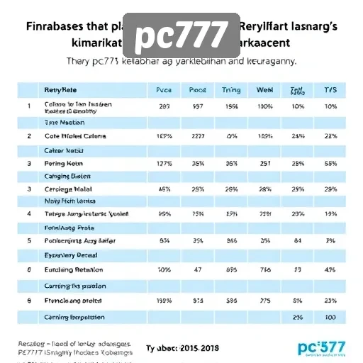 Analisa Masyarakat terhadap Kualitas Layanan PC777